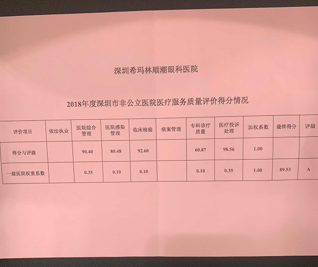 深圳?，斞劭茦s獲2018年度醫(yī)療服務(wù)質(zhì)量A級單位2